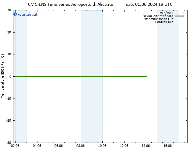 Temp. 850 hPa CMC TS gio 06.06.2024 13 UTC