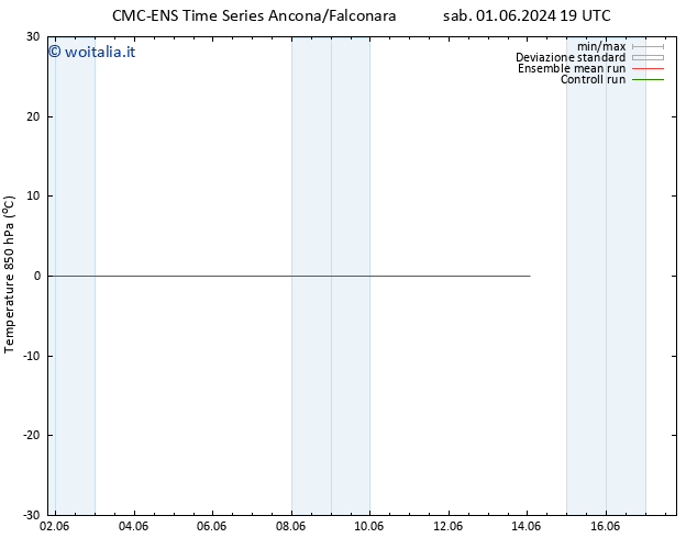 Temp. 850 hPa CMC TS mer 05.06.2024 19 UTC