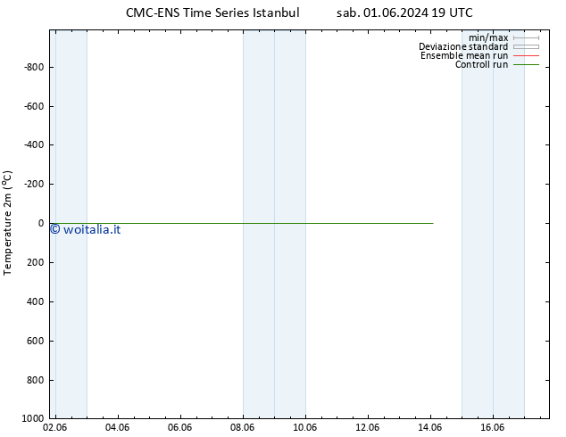 Temperatura (2m) CMC TS mer 05.06.2024 07 UTC