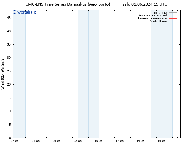 Vento 925 hPa CMC TS dom 02.06.2024 19 UTC