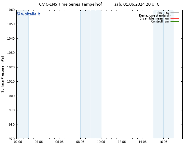 Pressione al suolo CMC TS sab 01.06.2024 20 UTC