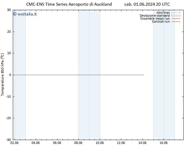Temp. 850 hPa CMC TS gio 06.06.2024 14 UTC
