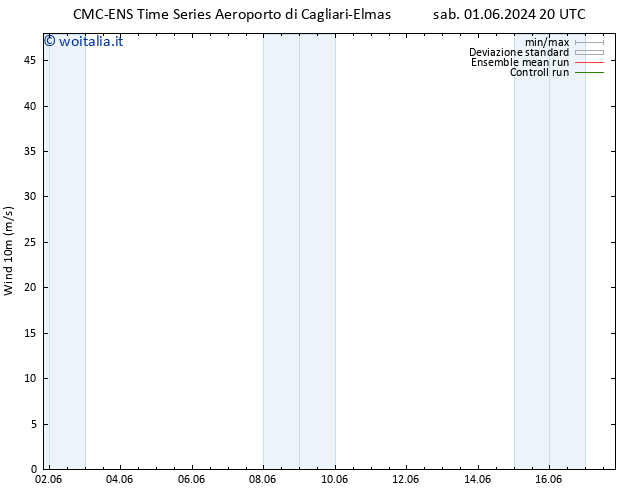 Vento 10 m CMC TS dom 09.06.2024 08 UTC