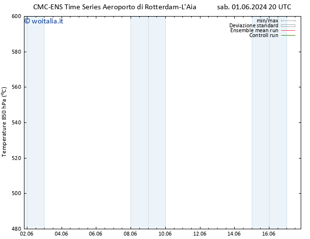 Height 500 hPa CMC TS dom 09.06.2024 08 UTC