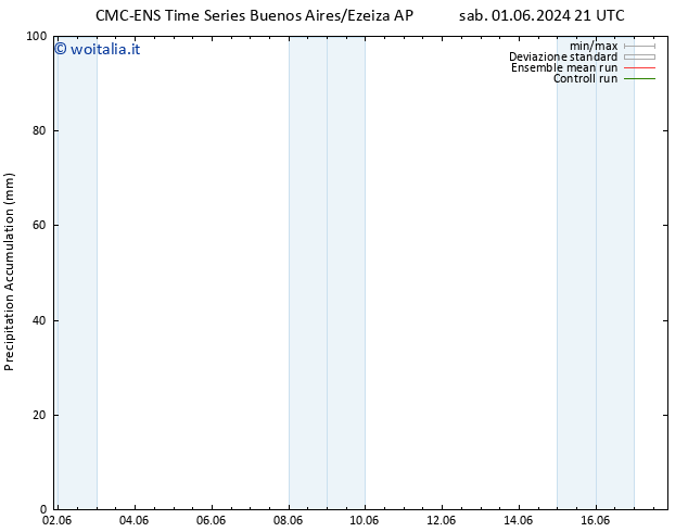 Precipitation accum. CMC TS lun 10.06.2024 09 UTC