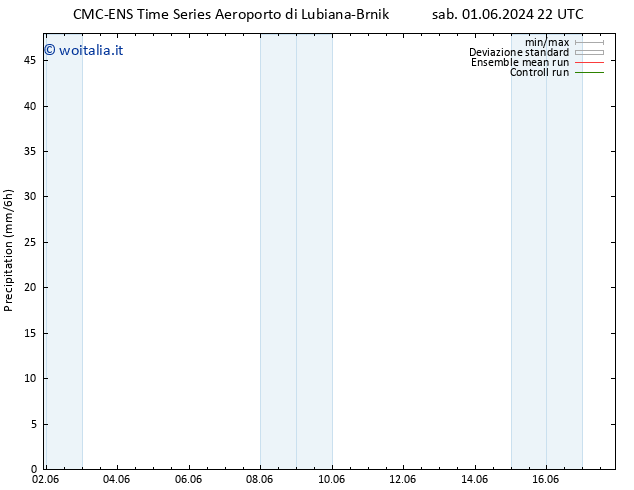 Precipitazione CMC TS dom 02.06.2024 10 UTC