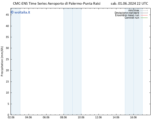 Precipitazione CMC TS gio 06.06.2024 16 UTC