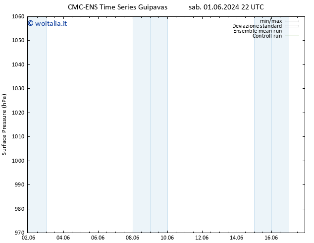 Pressione al suolo CMC TS sab 01.06.2024 22 UTC