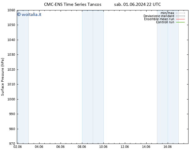 Pressione al suolo CMC TS dom 02.06.2024 22 UTC