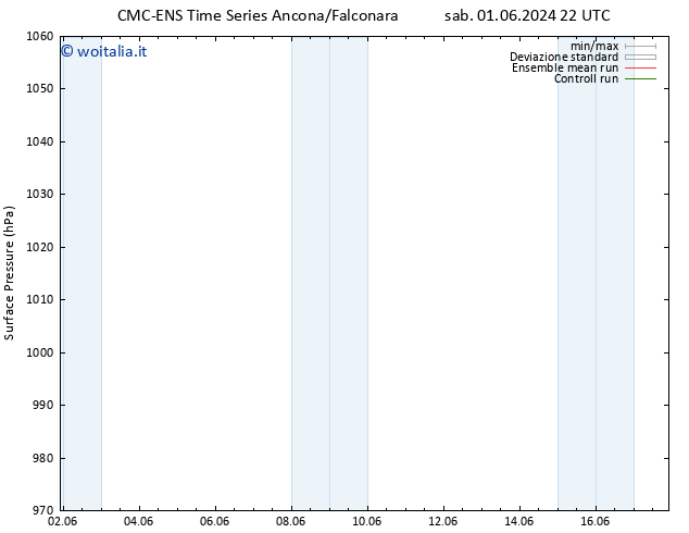 Pressione al suolo CMC TS ven 14.06.2024 04 UTC