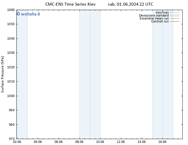 Pressione al suolo CMC TS sab 01.06.2024 22 UTC