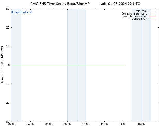 Temp. 850 hPa CMC TS dom 02.06.2024 22 UTC