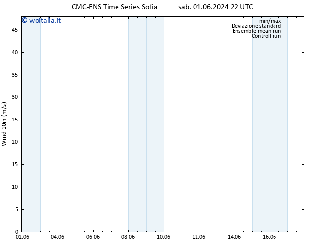 Vento 10 m CMC TS lun 03.06.2024 10 UTC