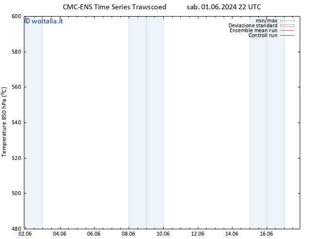 Height 500 hPa CMC TS dom 02.06.2024 04 UTC