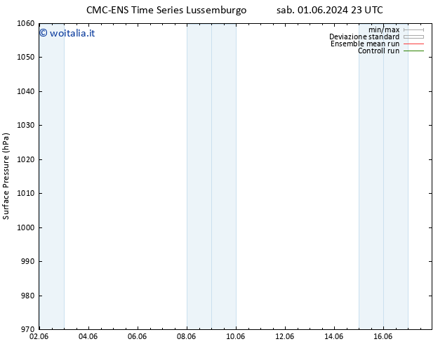 Pressione al suolo CMC TS dom 02.06.2024 11 UTC