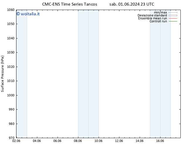 Pressione al suolo CMC TS dom 02.06.2024 23 UTC