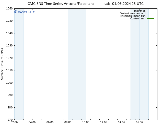 Pressione al suolo CMC TS dom 09.06.2024 11 UTC