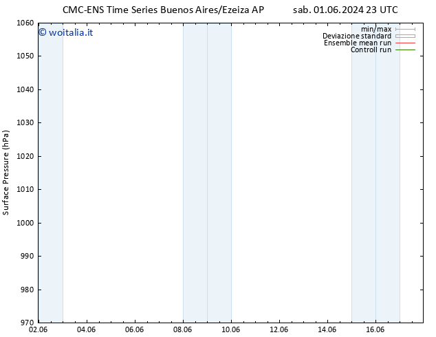 Pressione al suolo CMC TS ven 14.06.2024 05 UTC