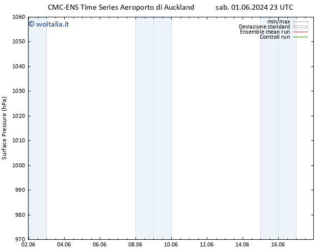 Pressione al suolo CMC TS gio 06.06.2024 23 UTC