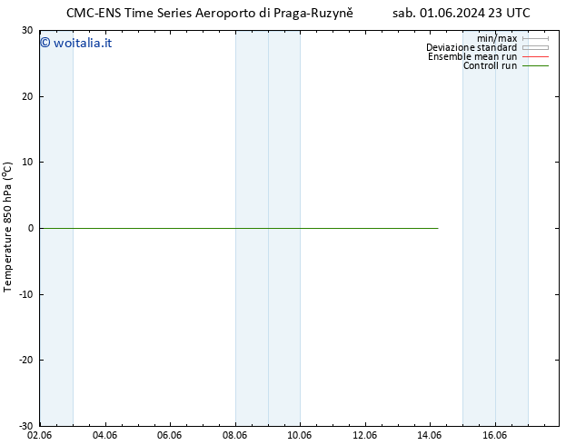 Temp. 850 hPa CMC TS mer 05.06.2024 23 UTC