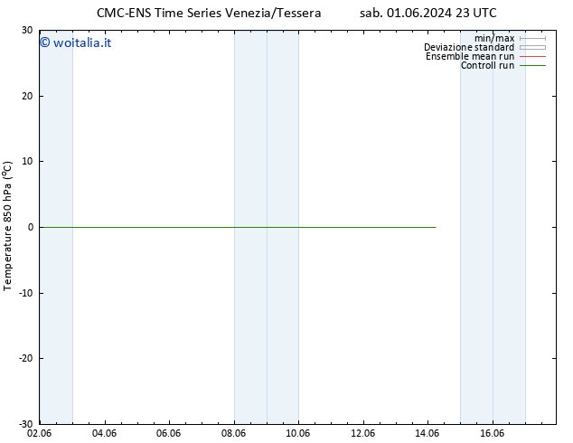 Temp. 850 hPa CMC TS dom 02.06.2024 05 UTC