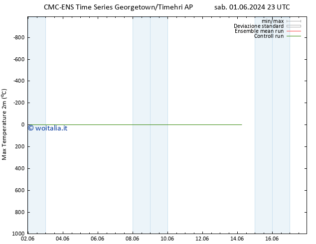 Temp. massima (2m) CMC TS ven 07.06.2024 11 UTC