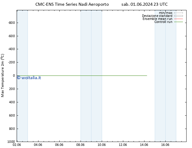 Temp. massima (2m) CMC TS lun 10.06.2024 11 UTC