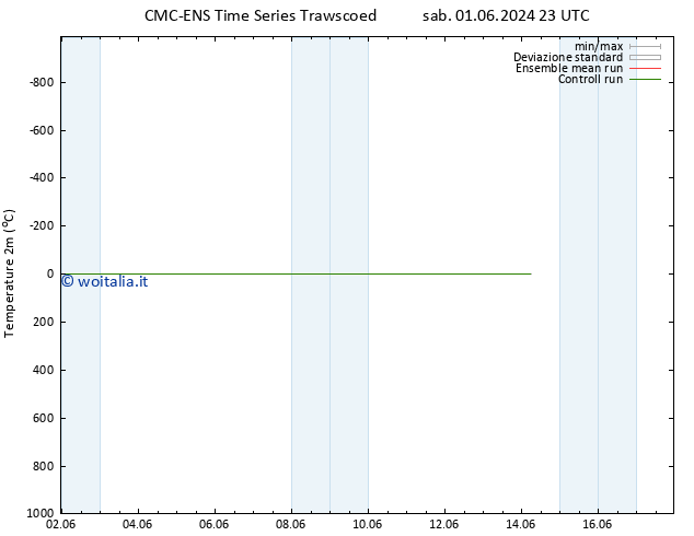 Temperatura (2m) CMC TS dom 02.06.2024 11 UTC