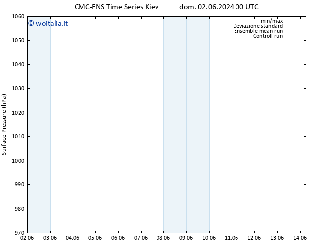 Pressione al suolo CMC TS ven 07.06.2024 00 UTC