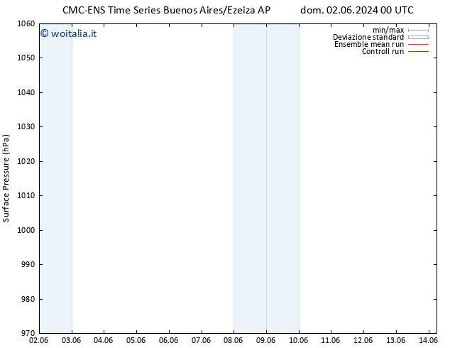 Pressione al suolo CMC TS mer 05.06.2024 12 UTC