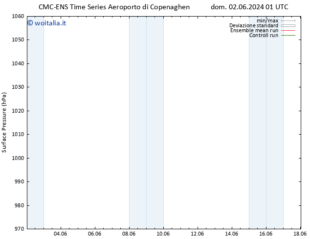 Pressione al suolo CMC TS ven 07.06.2024 01 UTC