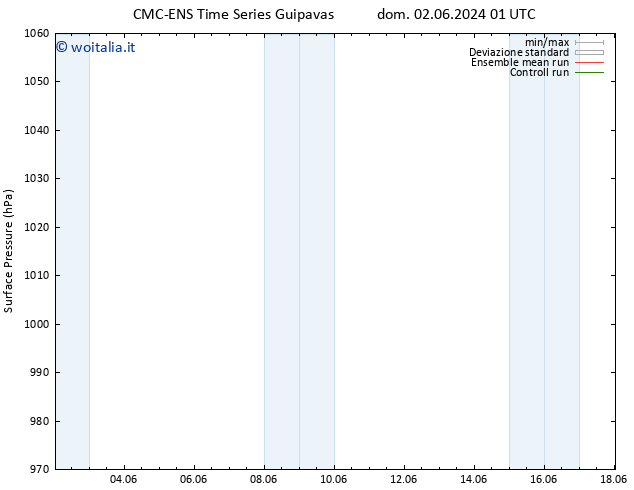 Pressione al suolo CMC TS mer 12.06.2024 01 UTC