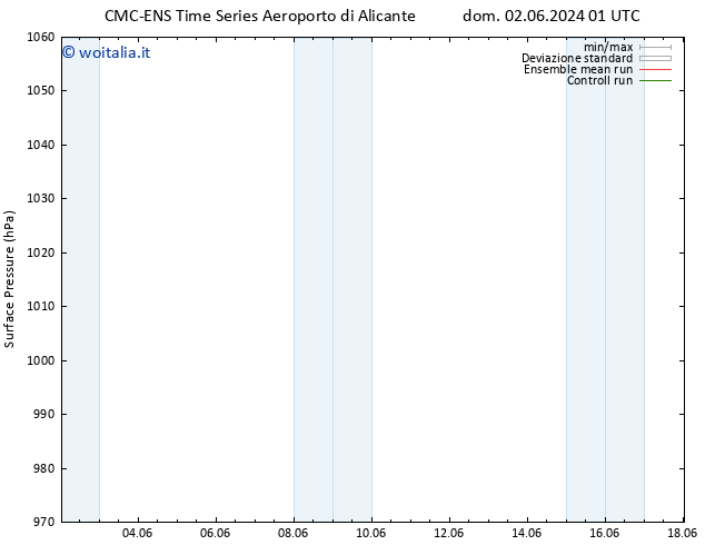 Pressione al suolo CMC TS lun 03.06.2024 01 UTC