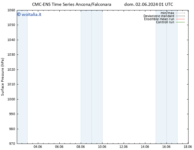 Pressione al suolo CMC TS sab 08.06.2024 19 UTC