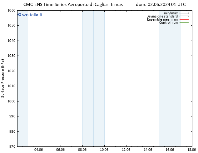 Pressione al suolo CMC TS gio 06.06.2024 01 UTC