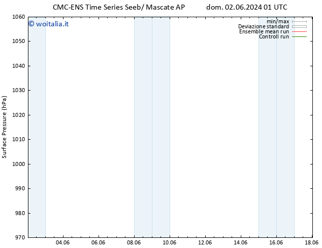 Pressione al suolo CMC TS mar 11.06.2024 01 UTC