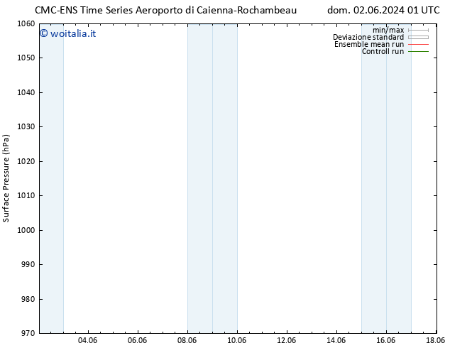 Pressione al suolo CMC TS mar 04.06.2024 13 UTC