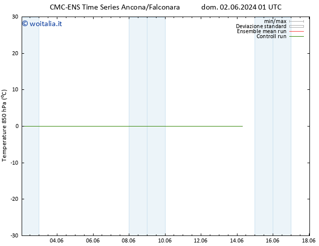 Temp. 850 hPa CMC TS lun 03.06.2024 19 UTC