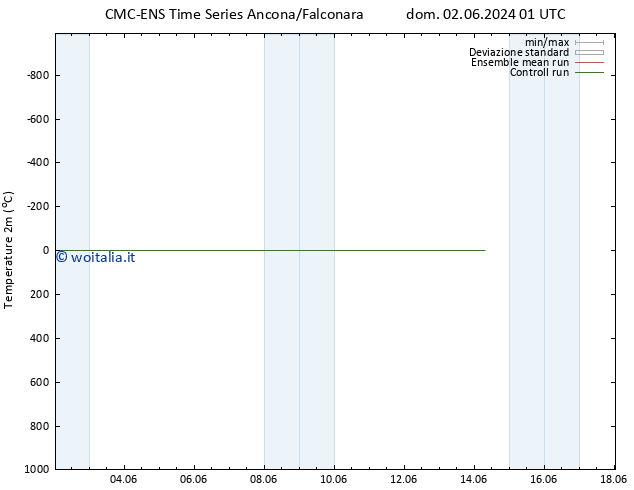 Temperatura (2m) CMC TS ven 07.06.2024 07 UTC