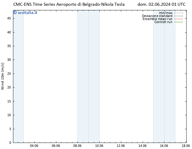 Vento 10 m CMC TS sab 08.06.2024 19 UTC