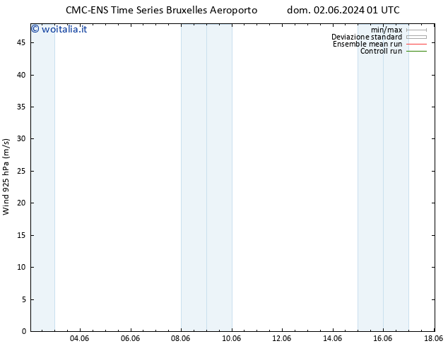 Vento 925 hPa CMC TS dom 02.06.2024 01 UTC