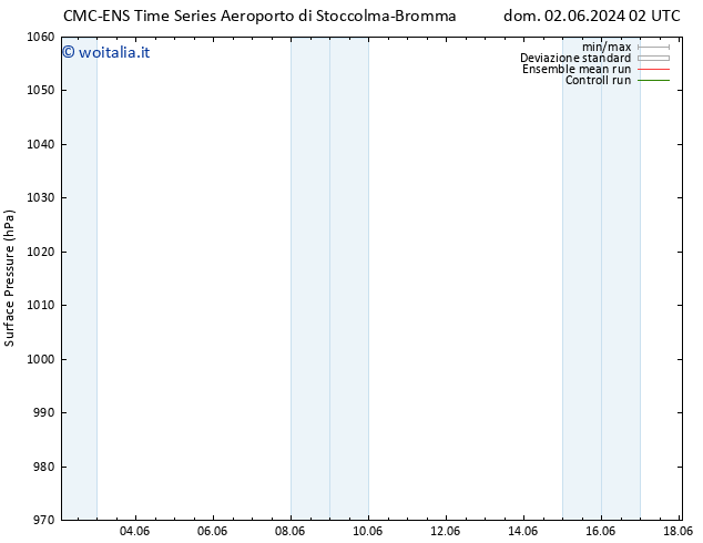 Pressione al suolo CMC TS mar 04.06.2024 02 UTC