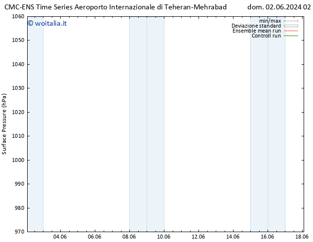 Pressione al suolo CMC TS mar 11.06.2024 02 UTC