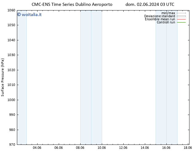 Pressione al suolo CMC TS lun 03.06.2024 03 UTC