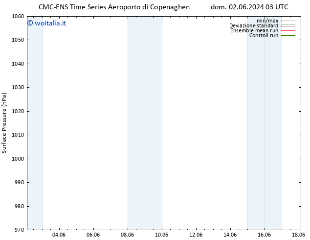 Pressione al suolo CMC TS gio 06.06.2024 03 UTC