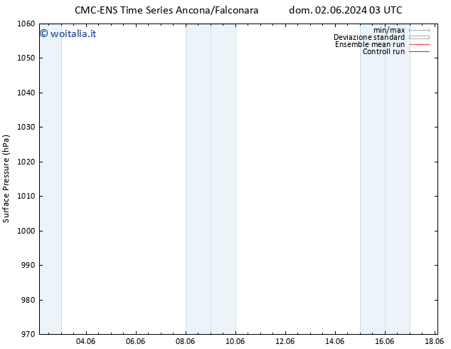 Pressione al suolo CMC TS dom 02.06.2024 09 UTC