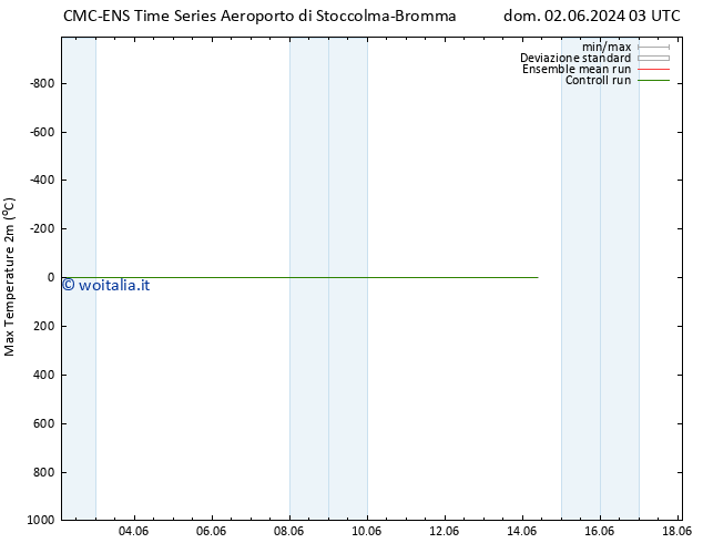 Temp. massima (2m) CMC TS dom 02.06.2024 03 UTC