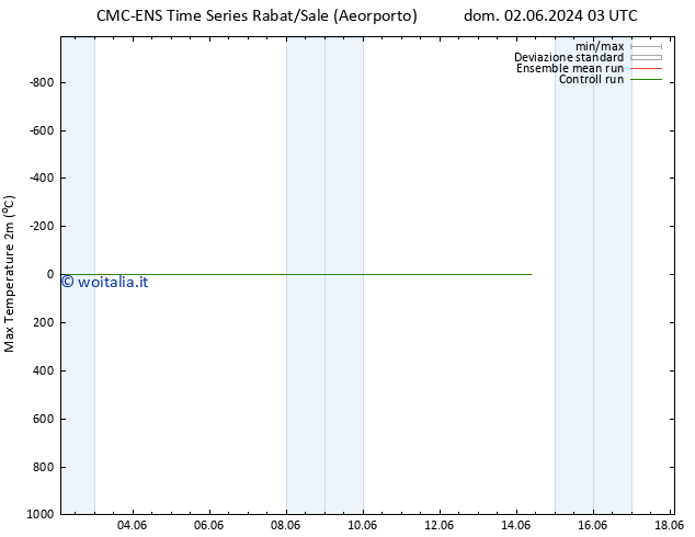 Temp. massima (2m) CMC TS lun 10.06.2024 15 UTC