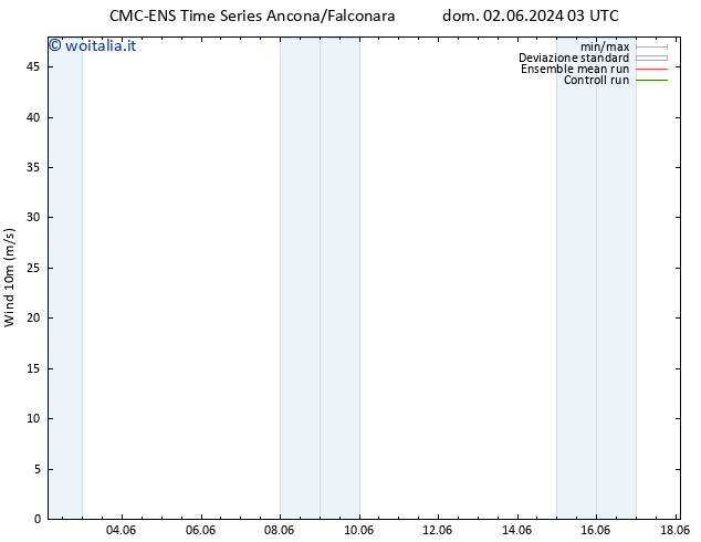 Vento 10 m CMC TS ven 07.06.2024 03 UTC