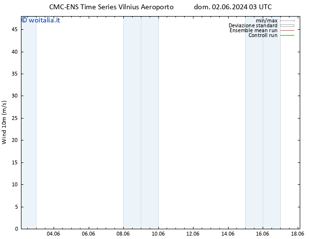 Vento 10 m CMC TS sab 08.06.2024 21 UTC